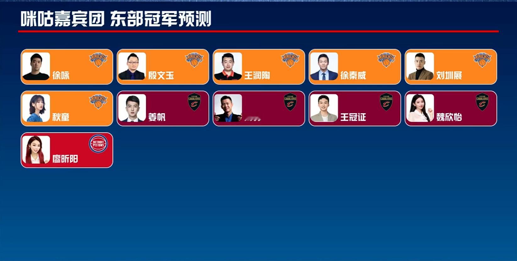 咪咕主持与嘉宾预测西部冠军归属，17人选雷霆，8人选马刺，5人选掘金，3人选湖人