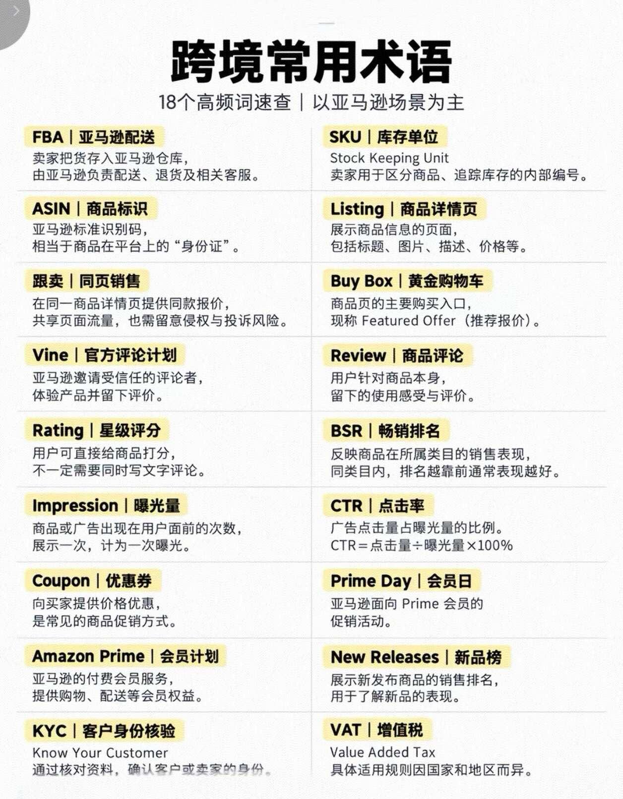跨境电商常用术语
跨境电商 电商干货