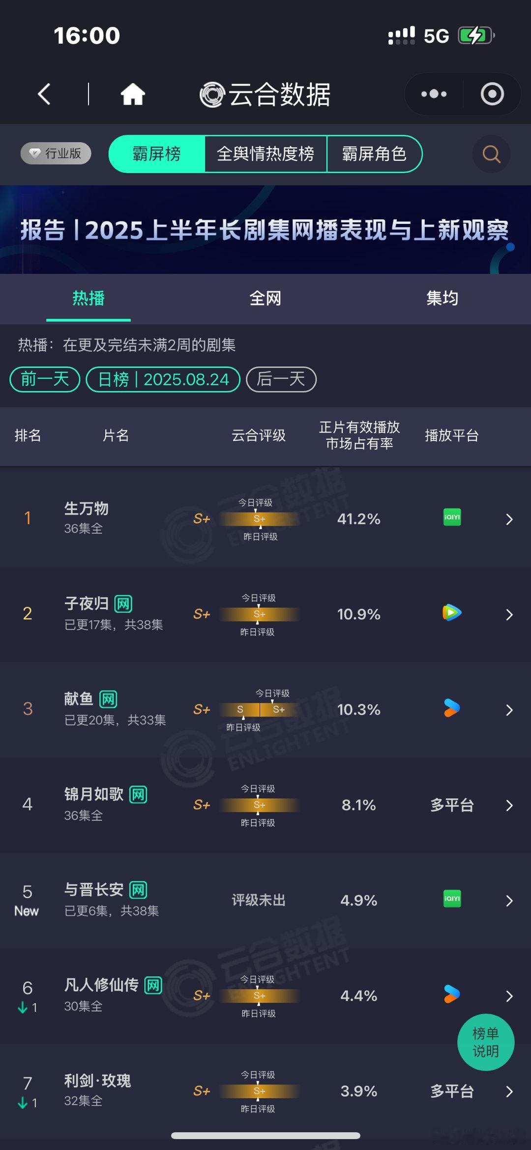 与晋长安云合4.9%与晋长安4.9%与晋长安4.9%，好，[哇][哇] ​​​