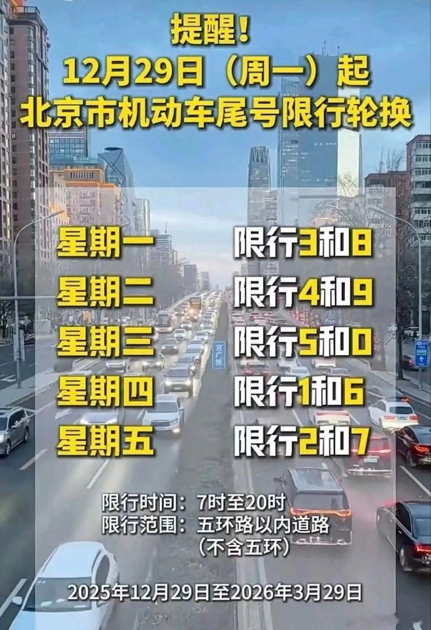 叮🔔🔔，提醒北京的朋友们，下周一就开始新一轮的尾号限行了。三个月过得真快，而