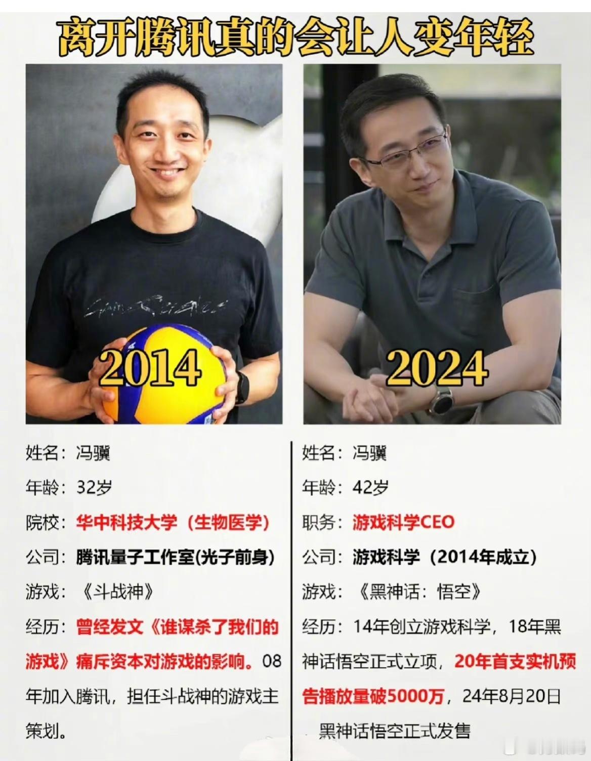 黑神话悟空太过了，其游戏科学CEO冯骥的履历也太厉害了！华中科技大学生物医学专业