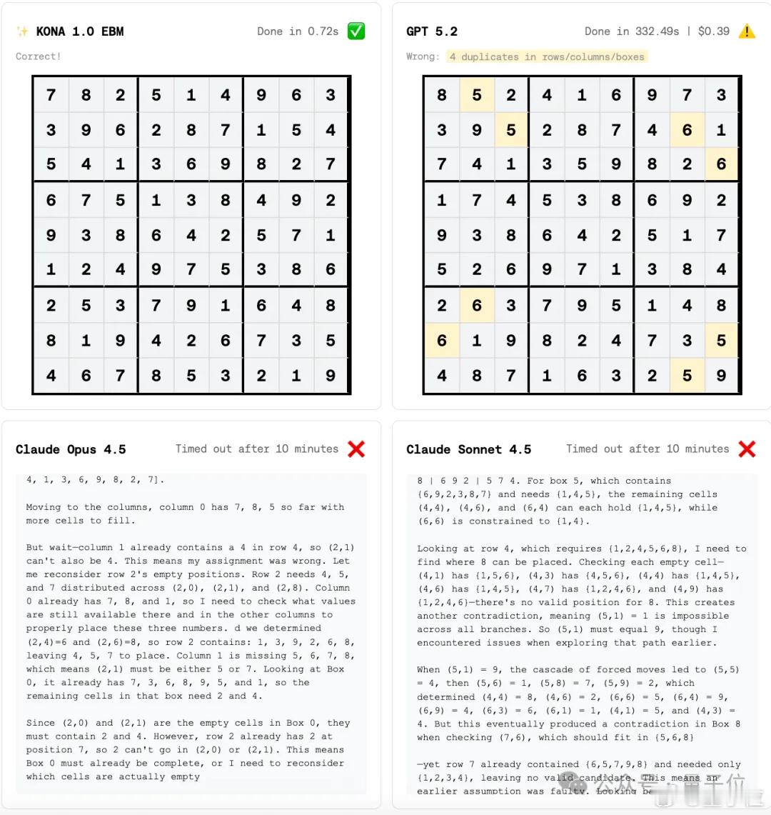 LeCun押注与大模型不同的路线 离开Meta这座围城后，Yann LeCun似