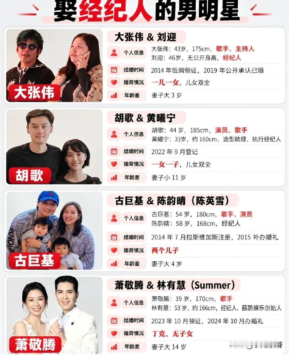 圈内佳话！盘点几位娶了经纪人的男明星，朝夕相处收获爱情
 
娱乐圈明星和经纪人朝