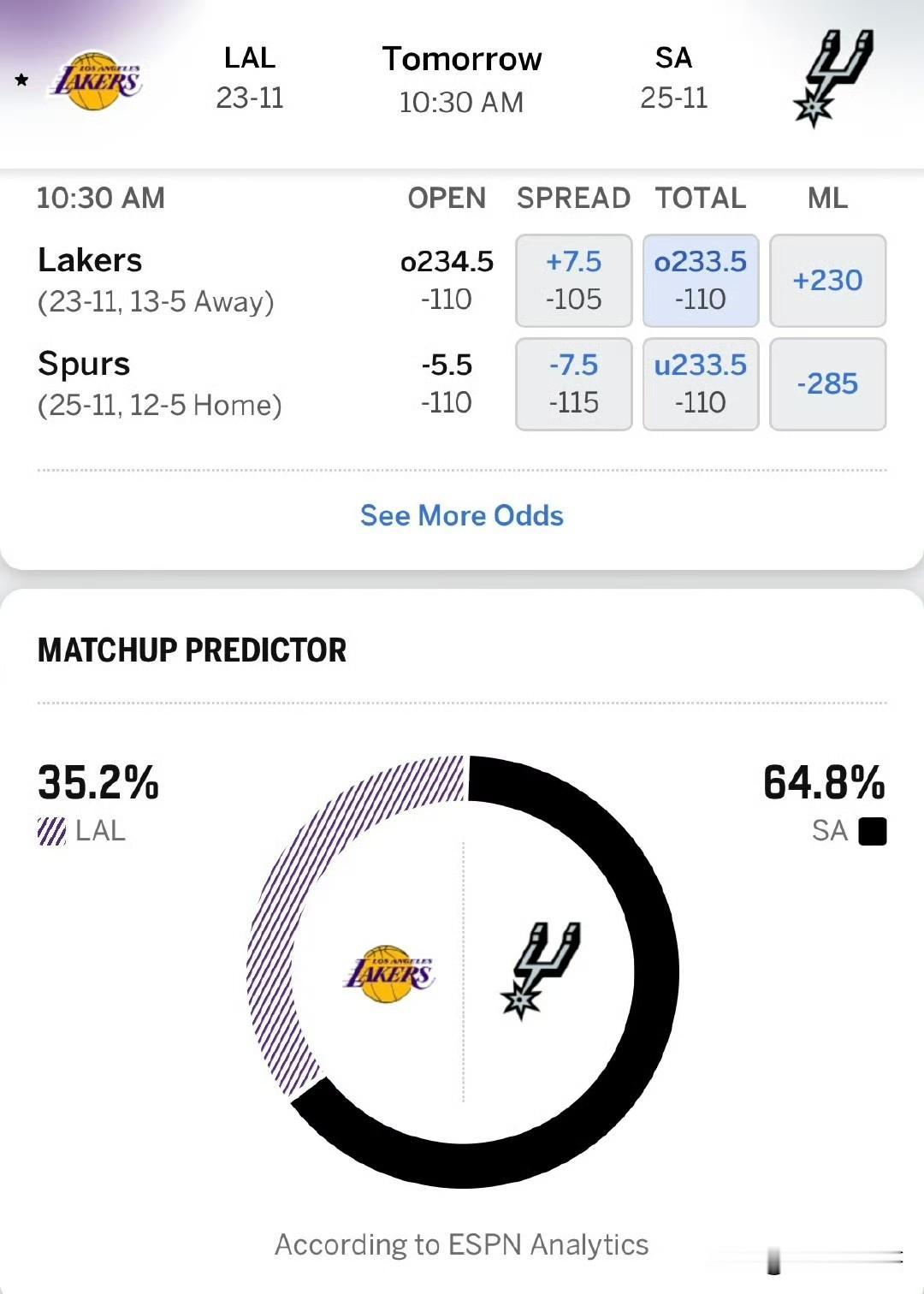 湖人vs马刺比赛预告！！！湖人对阵马刺比赛预测，湖人被看衰！

北京时间1月8号