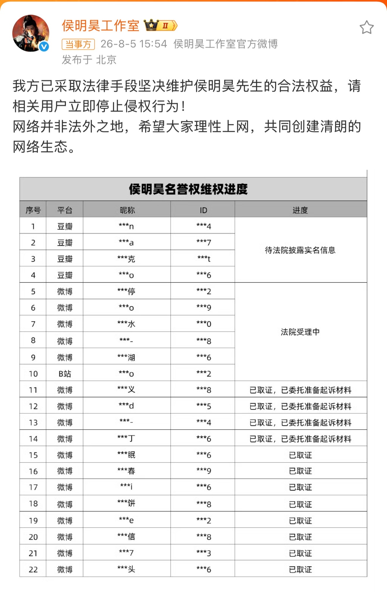 律师谈侯明昊方公布告黑名单律师已经明确界定了恶意P遗照属于双重侵权，支持工作室合