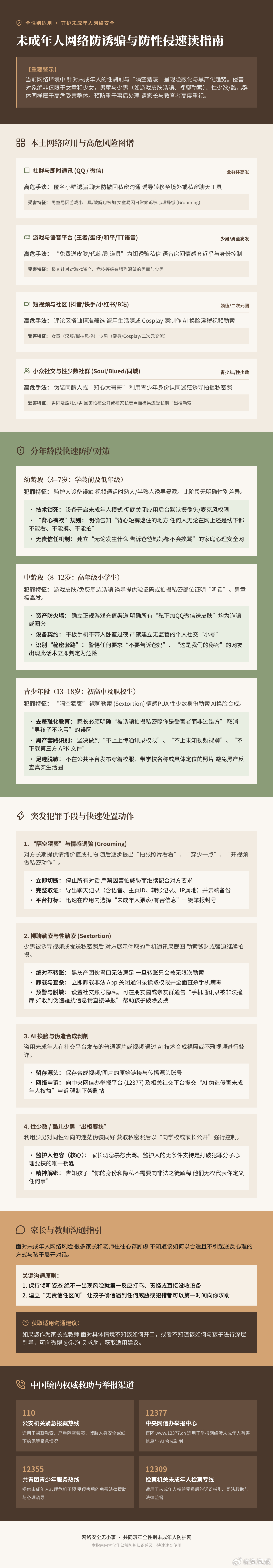 博主自述卧底恋童癖灰产 这个话题将明确的刑事犯罪（针对未成年人的网络诱骗、性剥削