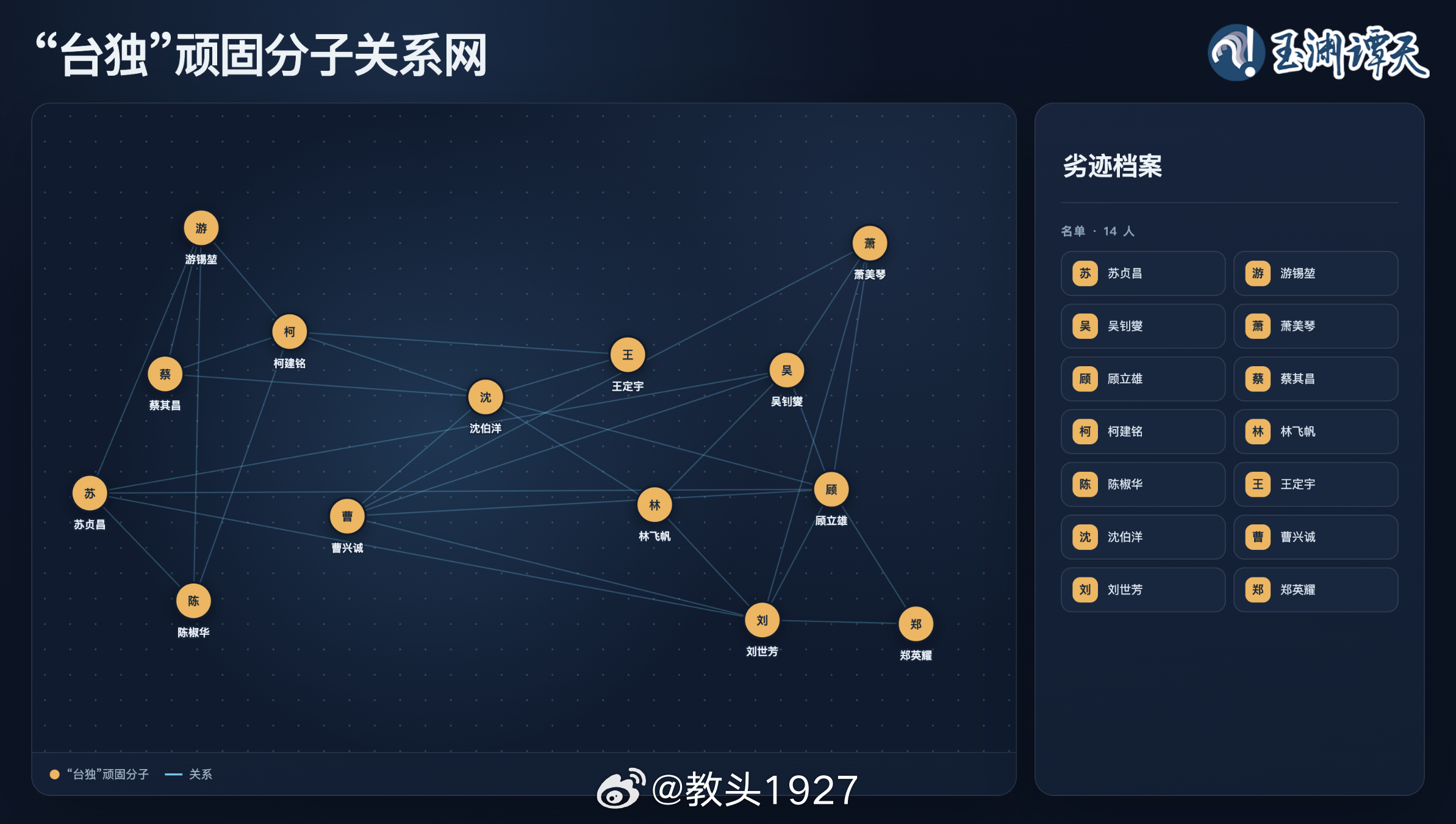 苏贞昌、游锡堃、吴钊燮、顾立雄、沈伯洋、曹兴诚……一张关系网，把14个人串到了一