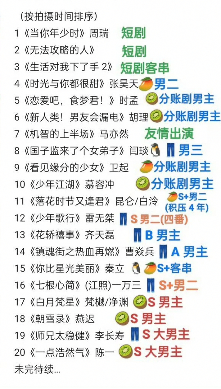 敖瑞鹏张淼怡cp感敖瑞鹏的来时路是清晰可见的，没有一步登天，只有脚踏实地等待机会