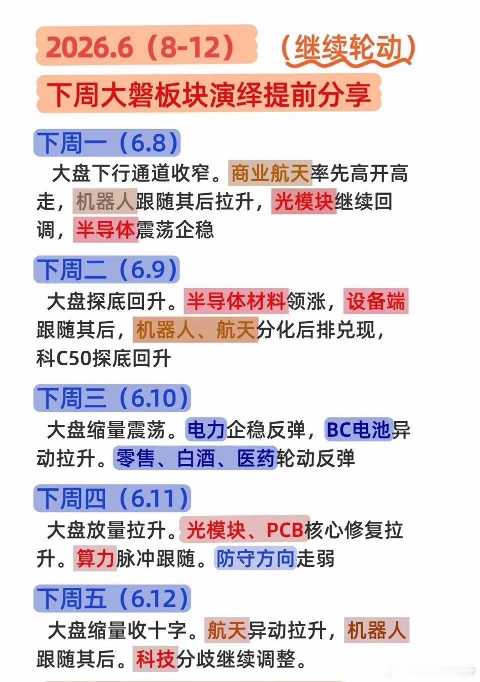 下周大盘按照这个剧本走！ 