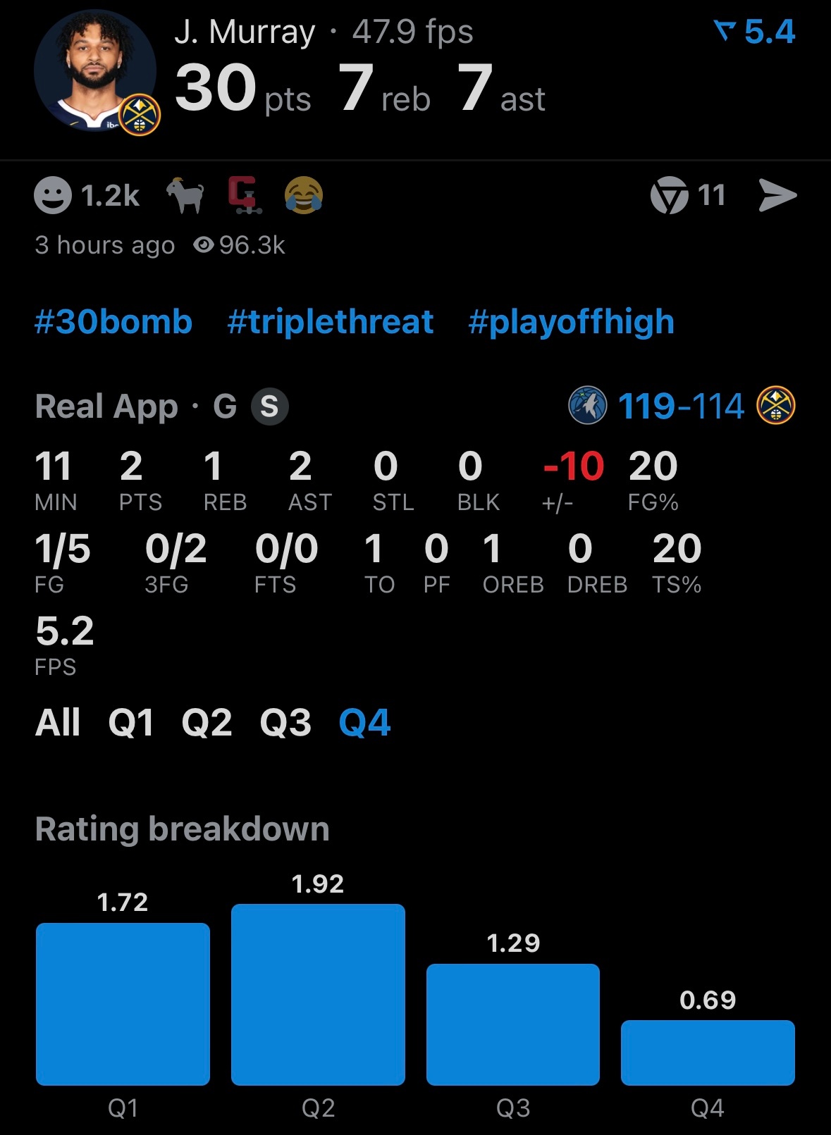 约基奇和穆雷第四节表现：4分，12投2中，三分4投0中 