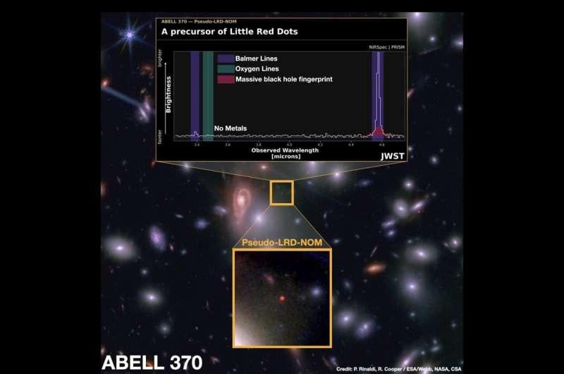 韦布空间望远镜（JWST）在宇宙黎明期发现的这群神秘“小红点”（Little R