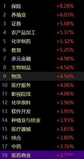 结合频，结合市场的气，好好理解接力。为什么一定要接力？接力并不是不看好某些板块，