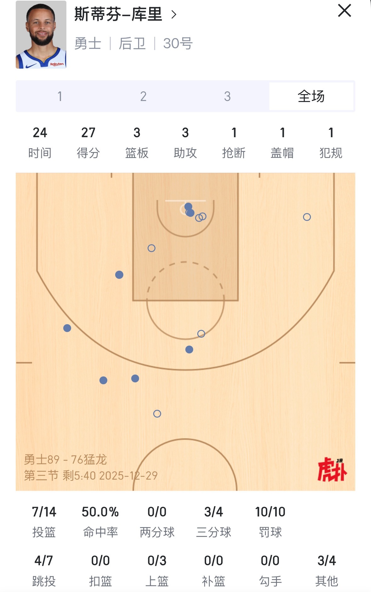 哈哈哈哈哈哈哈哈哈哈哈哈我们这边的建议是 库里往后多穿穿耐克把 破天荒 今天已经