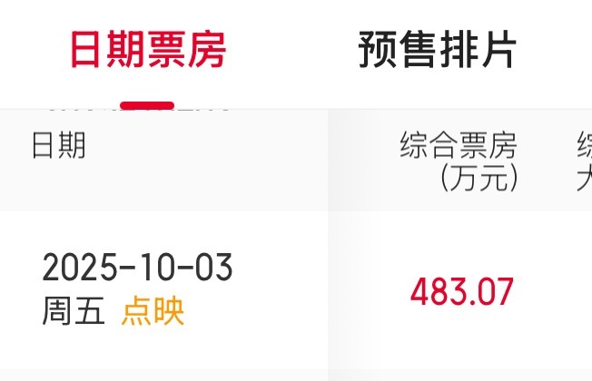 今晚必须到500w！明天能多买几张就多买几张，能看几场看几场！！！这关乎到后续的