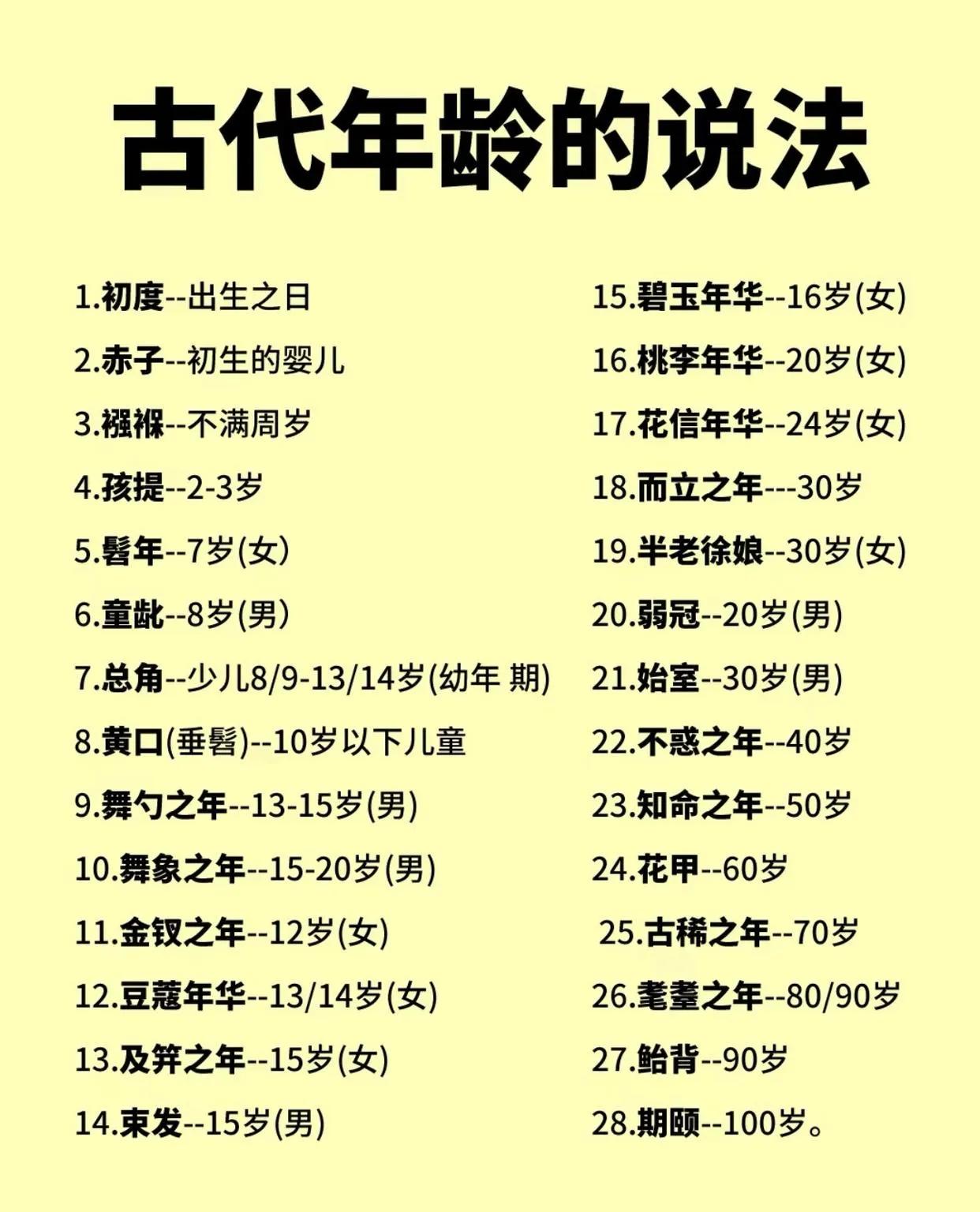 古代年龄的说法