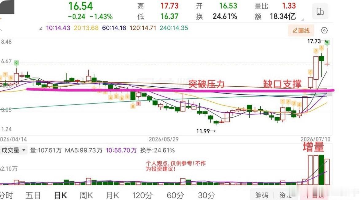 什么是交易战法？实际上简便的说就是一套属于自己的交易体系，而这种交易体系集支撑和