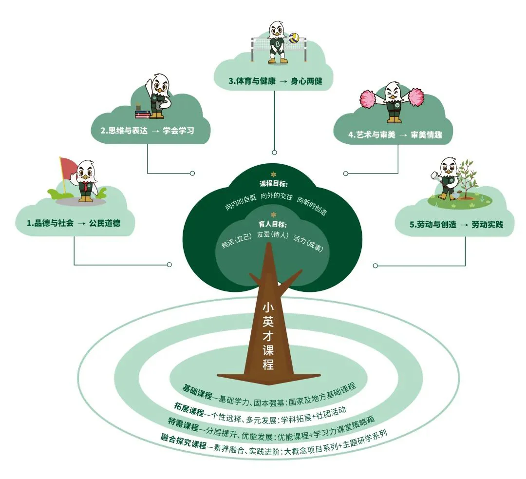 重磅官宣！越秀·云悦配建小学定了