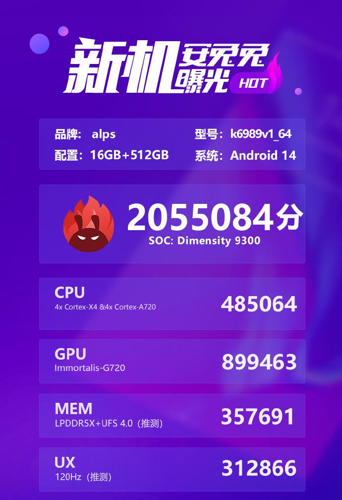 跑分到底有没有意义啊？
现在手机跑分都已经轻轻松松过200W了......天玑9