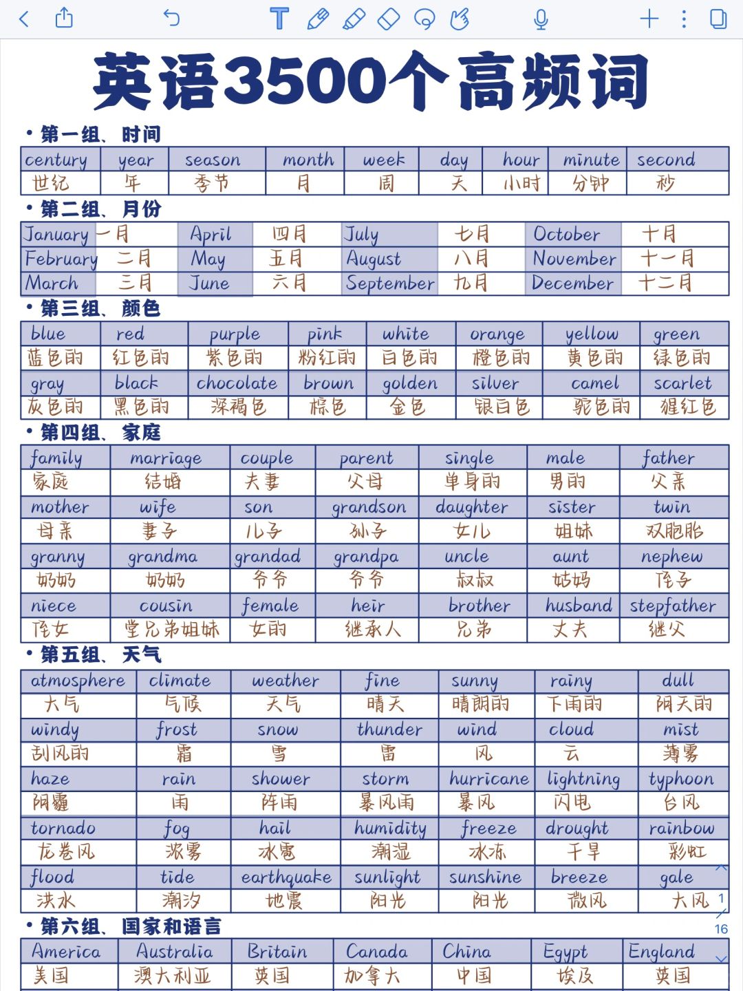 英语提分神器‼️超全分类整理3500高频词❗️