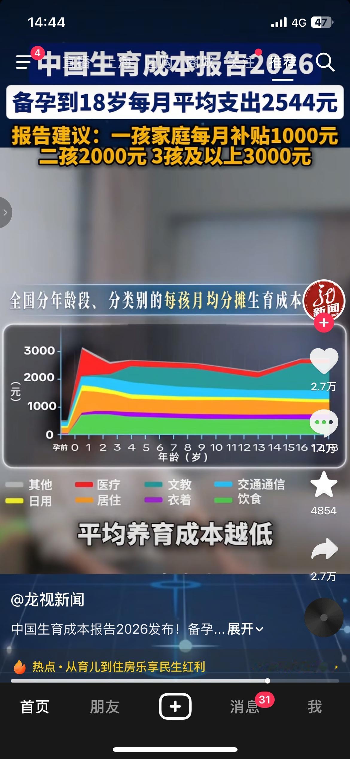 养娃账单出炉！从备孕到18岁月均花销2544元，专家提议按月发补贴
养娃开销压垮