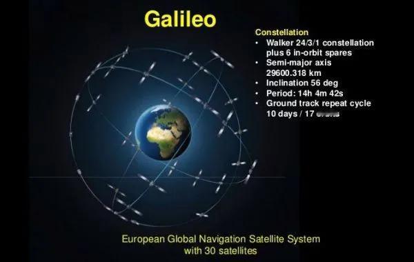 全球卫星定位系统之伽利略（Galileo）
        伽利略卫星导航系统（