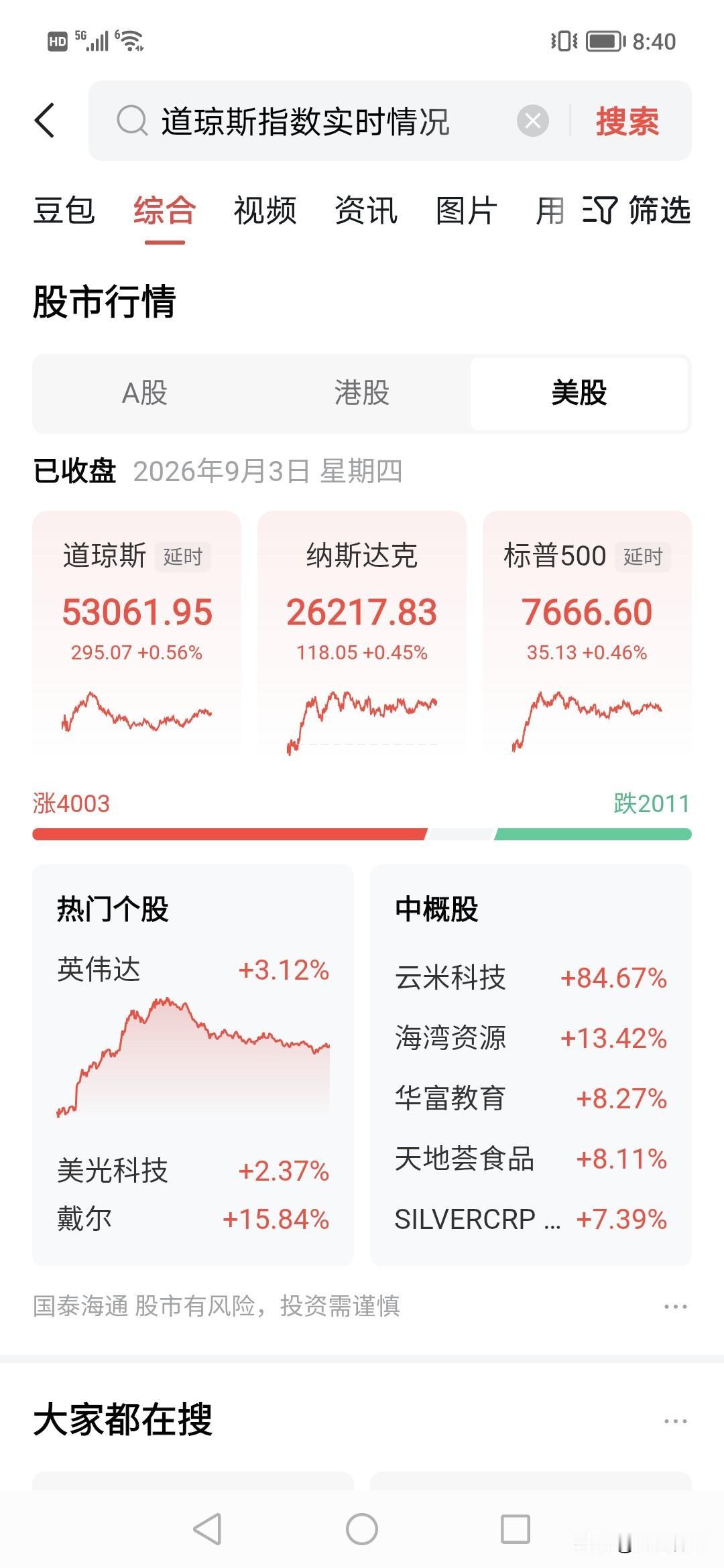 今天半导体大概率上涨！！！！注意了。美股半导体已经上升。
主力前期抛太多半导体，