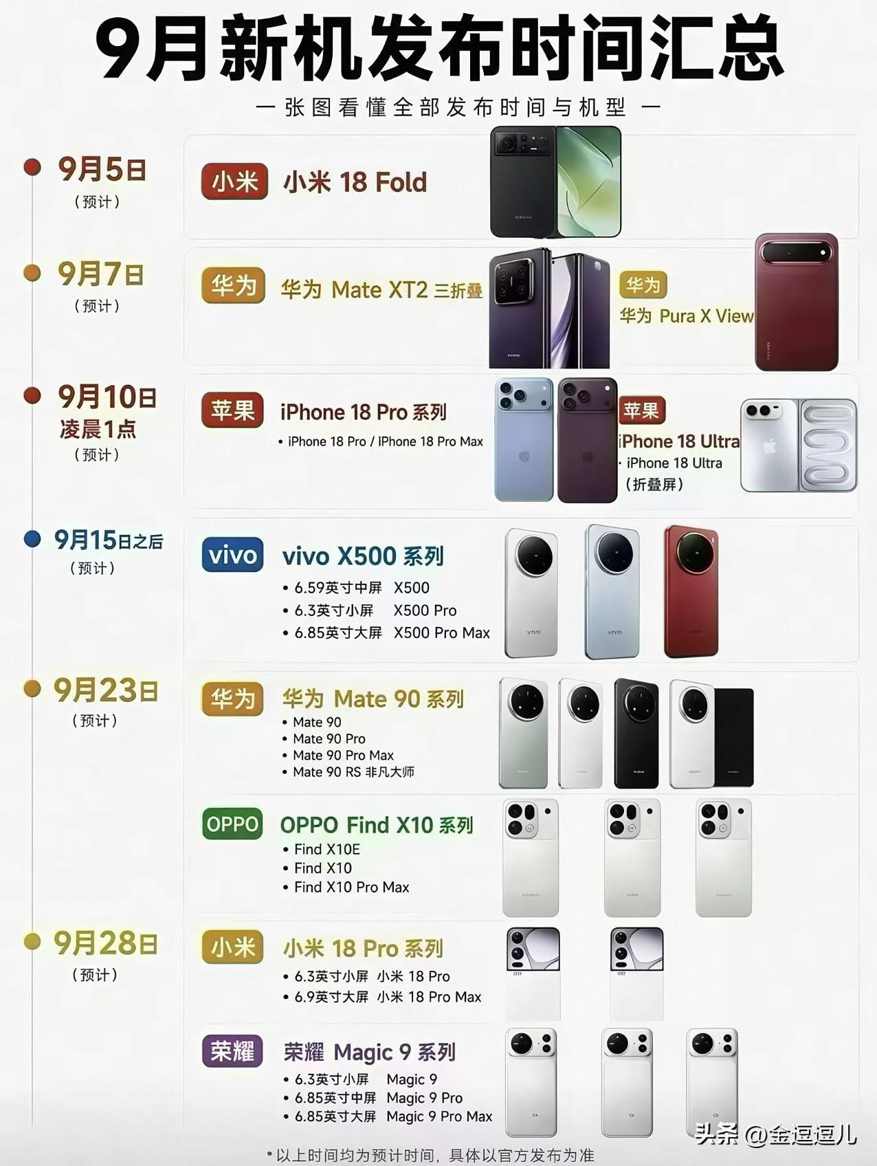 数码圈一年一度的九月新机潮也即将拉开帷幕。近期各大手机厂商都在紧锣密鼓筹备新品发