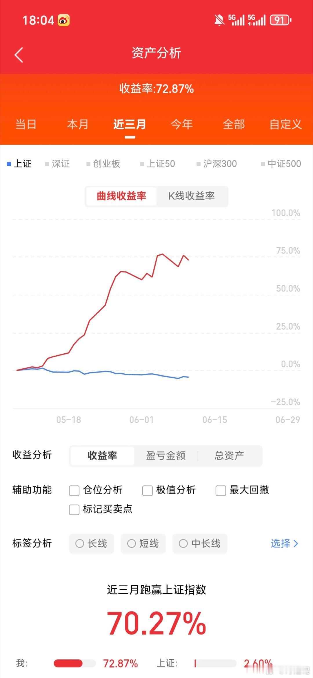 6月10日 龙虎榜复盘数据解读一、知名游资动向紫阳东路：大手笔扫货金安国纪、双星