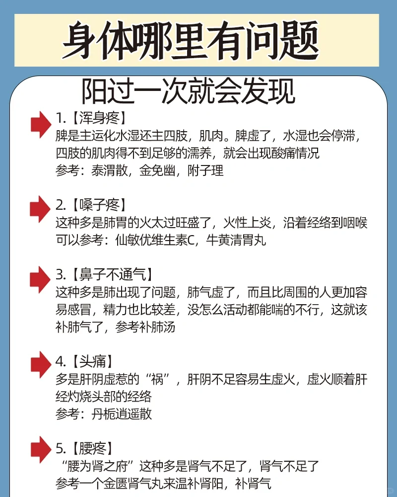 身体哪里有问题，阳过一次就会发现👇