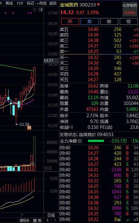 有没有同车的粉丝们？ 