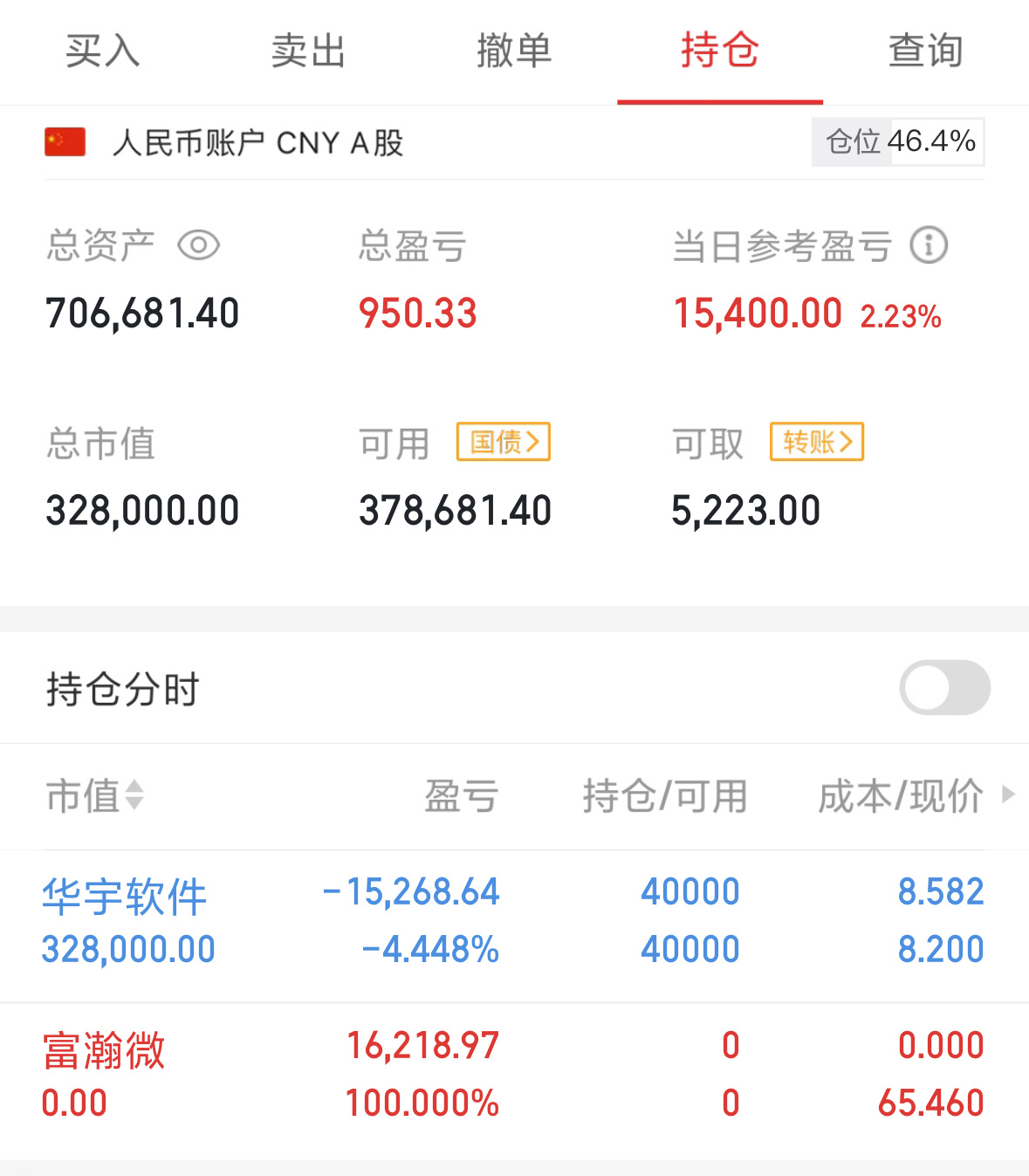 本金50W，挑战实盘翻倍之旅（11.19始）目前持仓：继续持有华宇软件30027