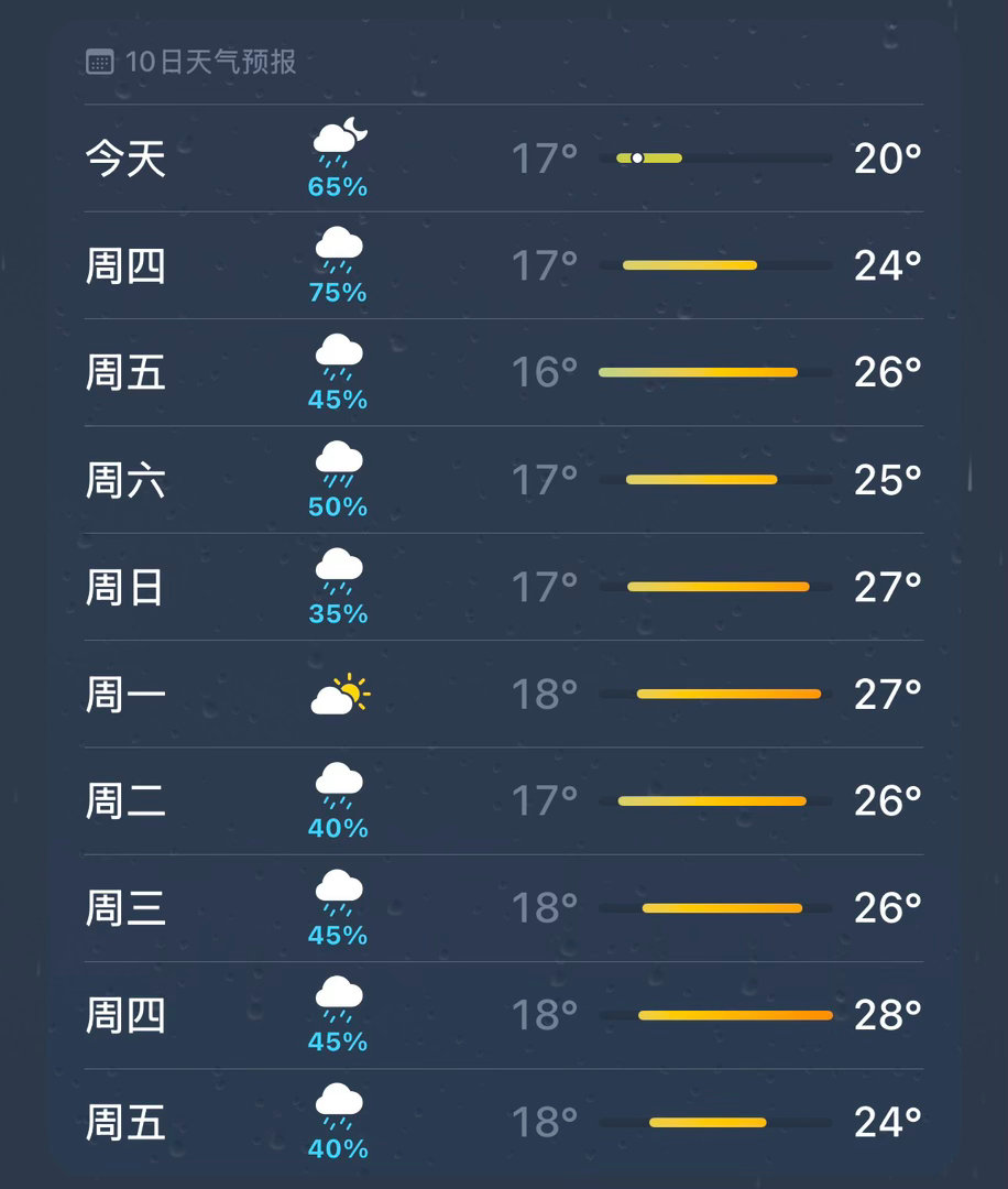 🌧️ 
