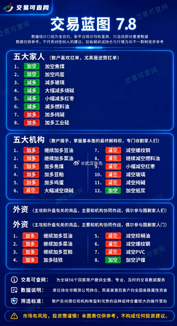 期货