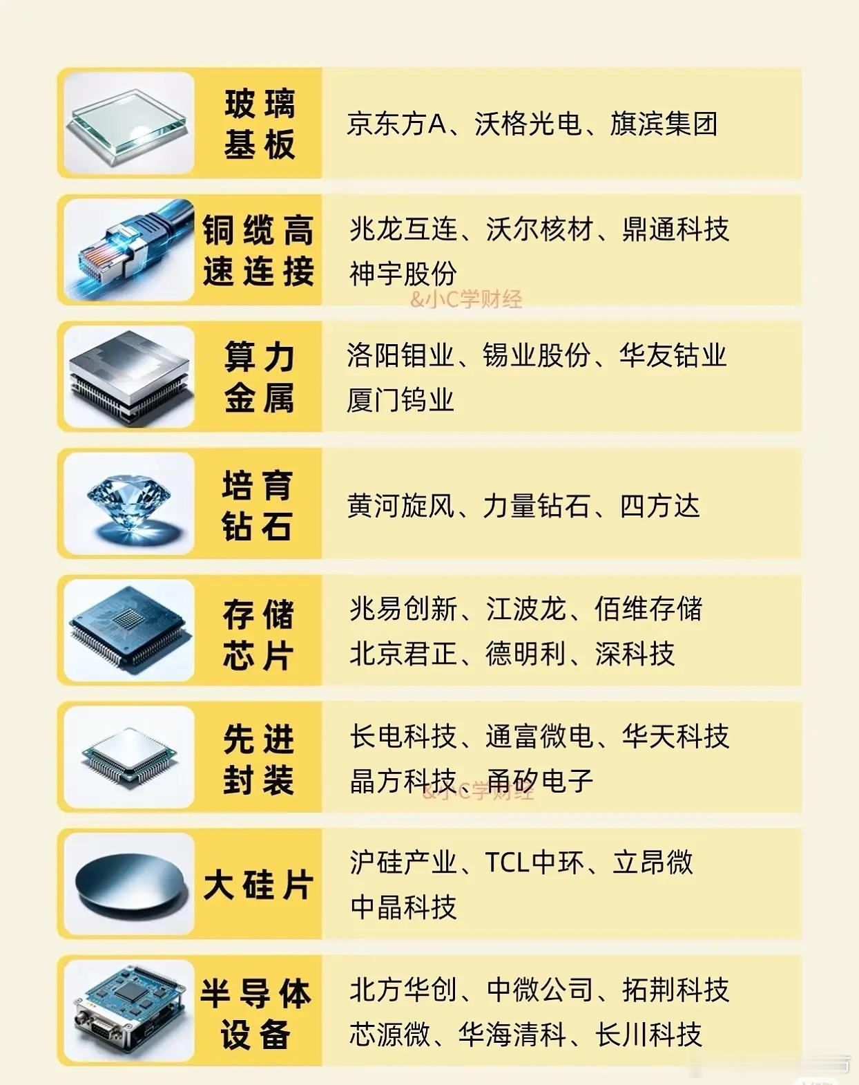 20个科技线细分方向龙头梳理以下是20个科技细分领域的龙头标的汇总，涵盖光电、电