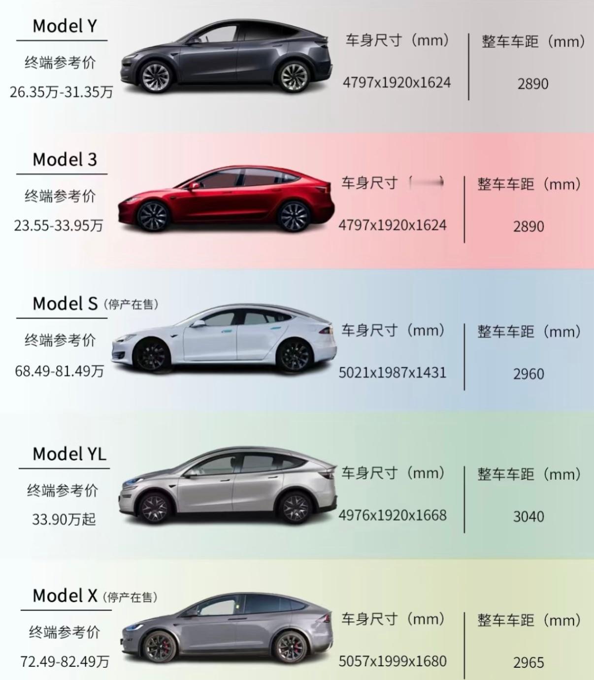 特斯拉全系车型： 