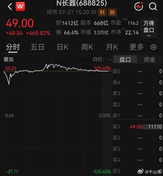 长鑫批量造富长鑫批量造富：朱一明持股市值达779亿元，员工总计持股市值达2558