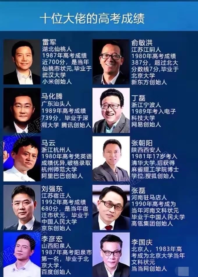请看10位大佬的高考成绩，学习好是真有用的！