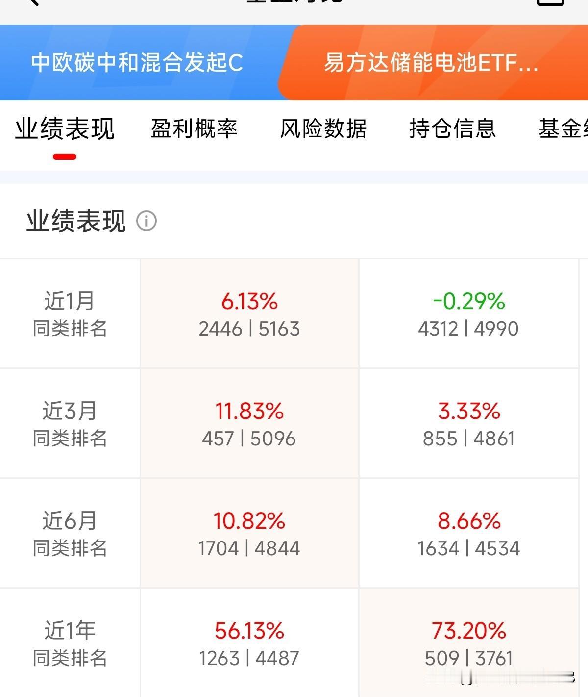 主力派发节前红包？今天的走势有点超预期啊，我还以为还要再砸一天呢。科技硬件休息，
