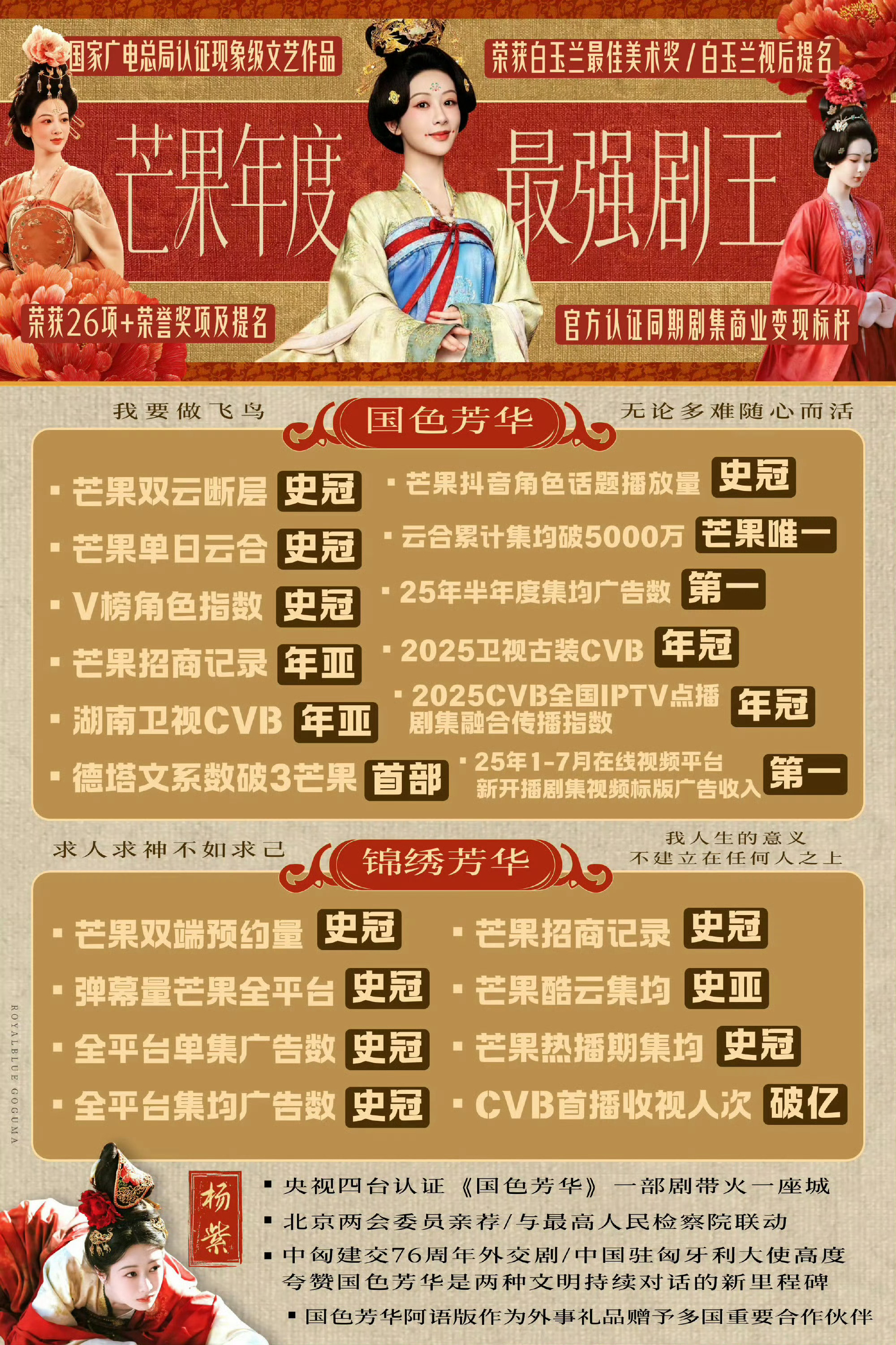 杨紫国色芳华云合成绩 