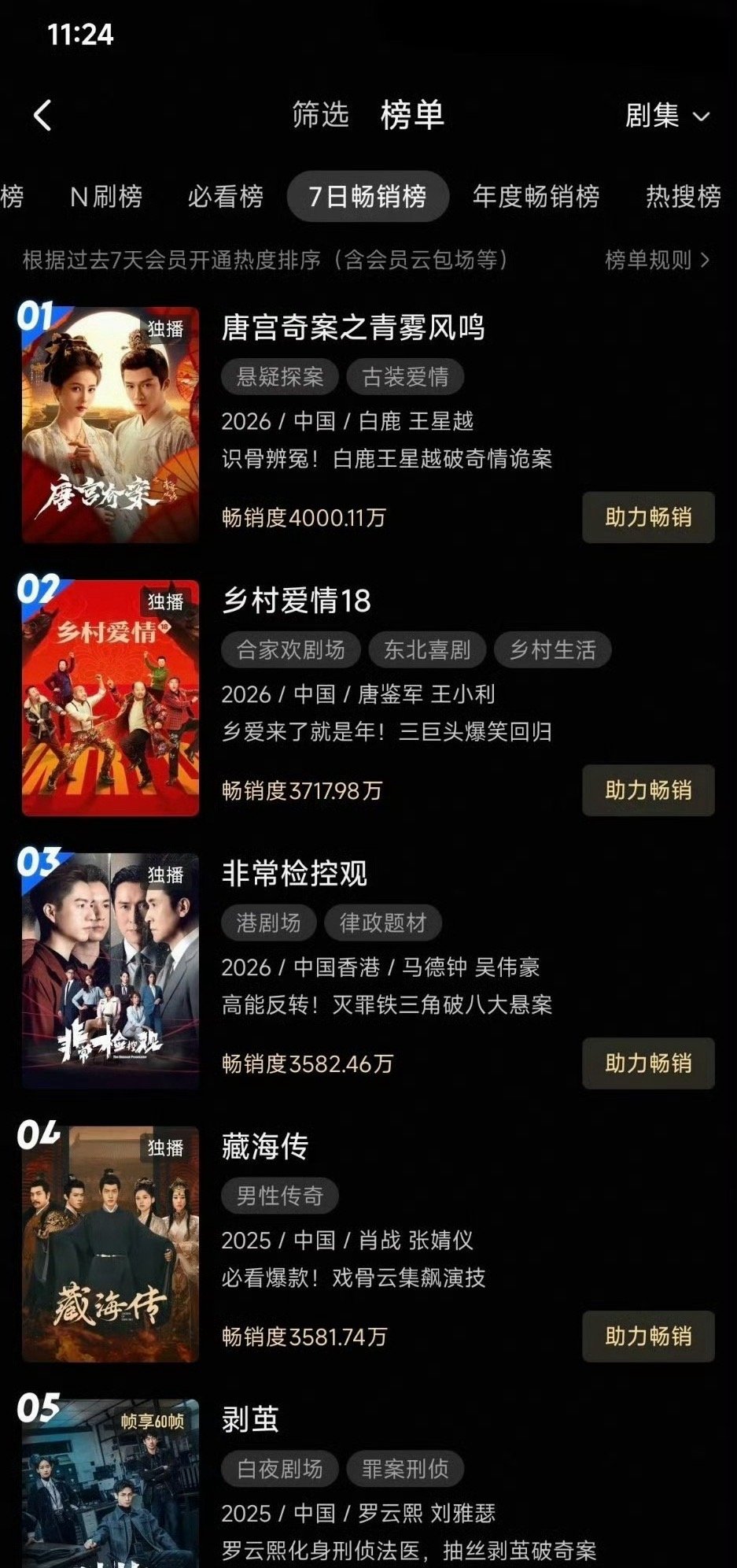 白鹿唐宫27天畅销周榜4000w+达成，唐宫奇案史亚，白鹿李佩仪伟大