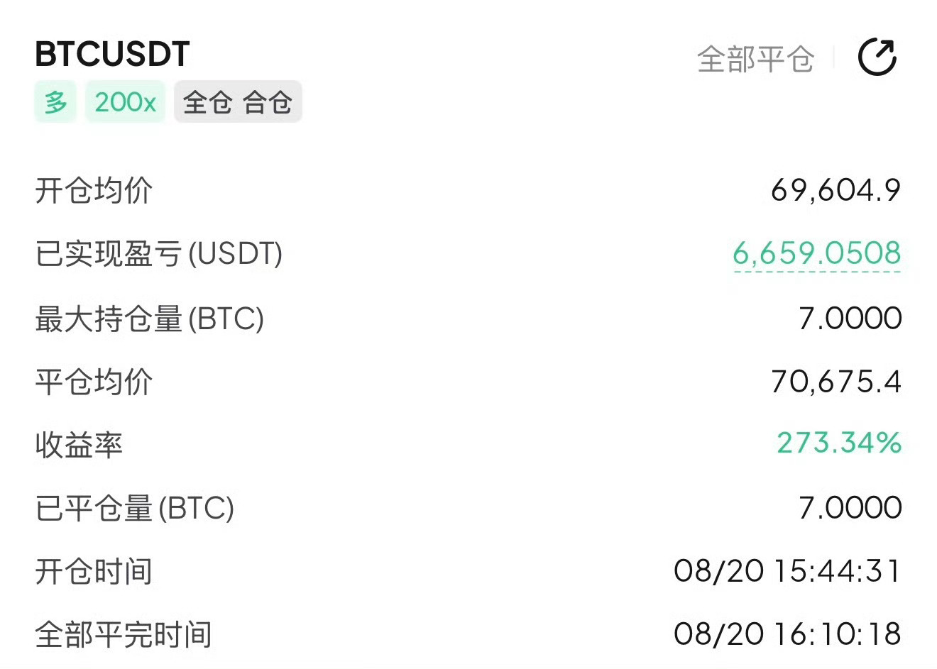 足足北上了一万点！节奏，趋势，认知，缺一不可 