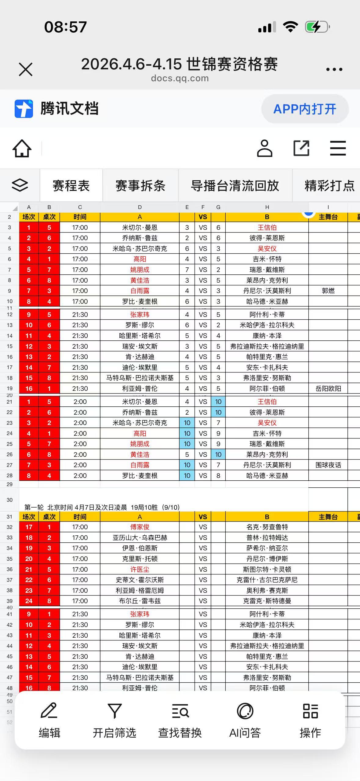 且看赛程长达一个月的2026世锦赛
中国选手32人参加，丁俊晖本人出战
王信伯[