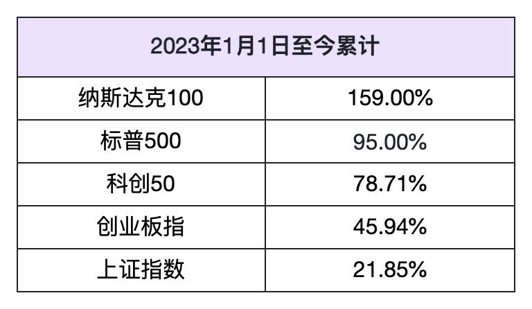 一阳改三观，我看是一阴毁三观。昨天A股大跌，科创领跌，看空A股AI硬科技的言论瞬