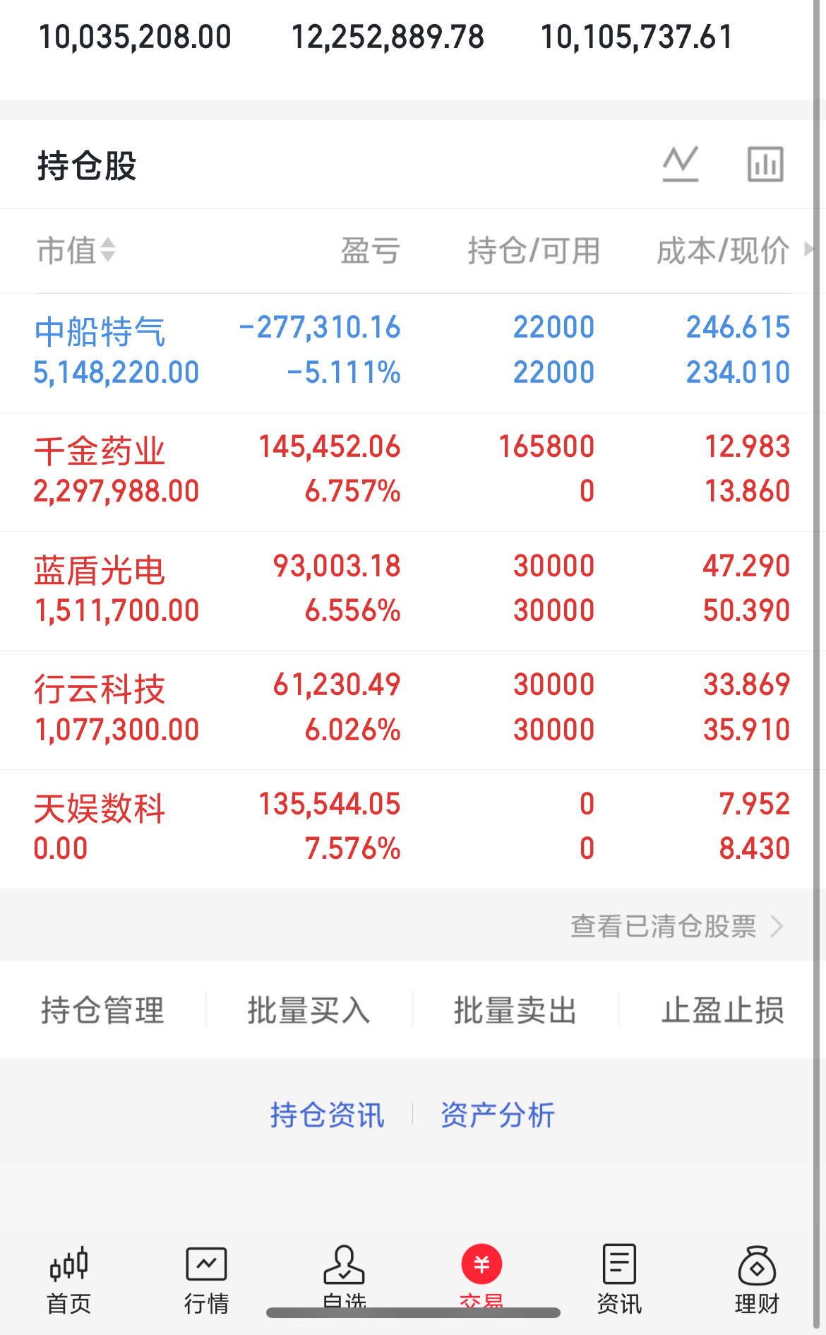9月7日晚间A股重磅公告汇总，看看有没有你手里的票？重组并购1、新华传媒：拟收购