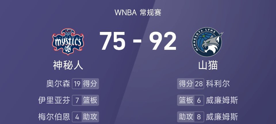 25赛季WNBA 常规赛，山猫对阵神秘人。双方全场战罢，山猫92-75战胜神秘人