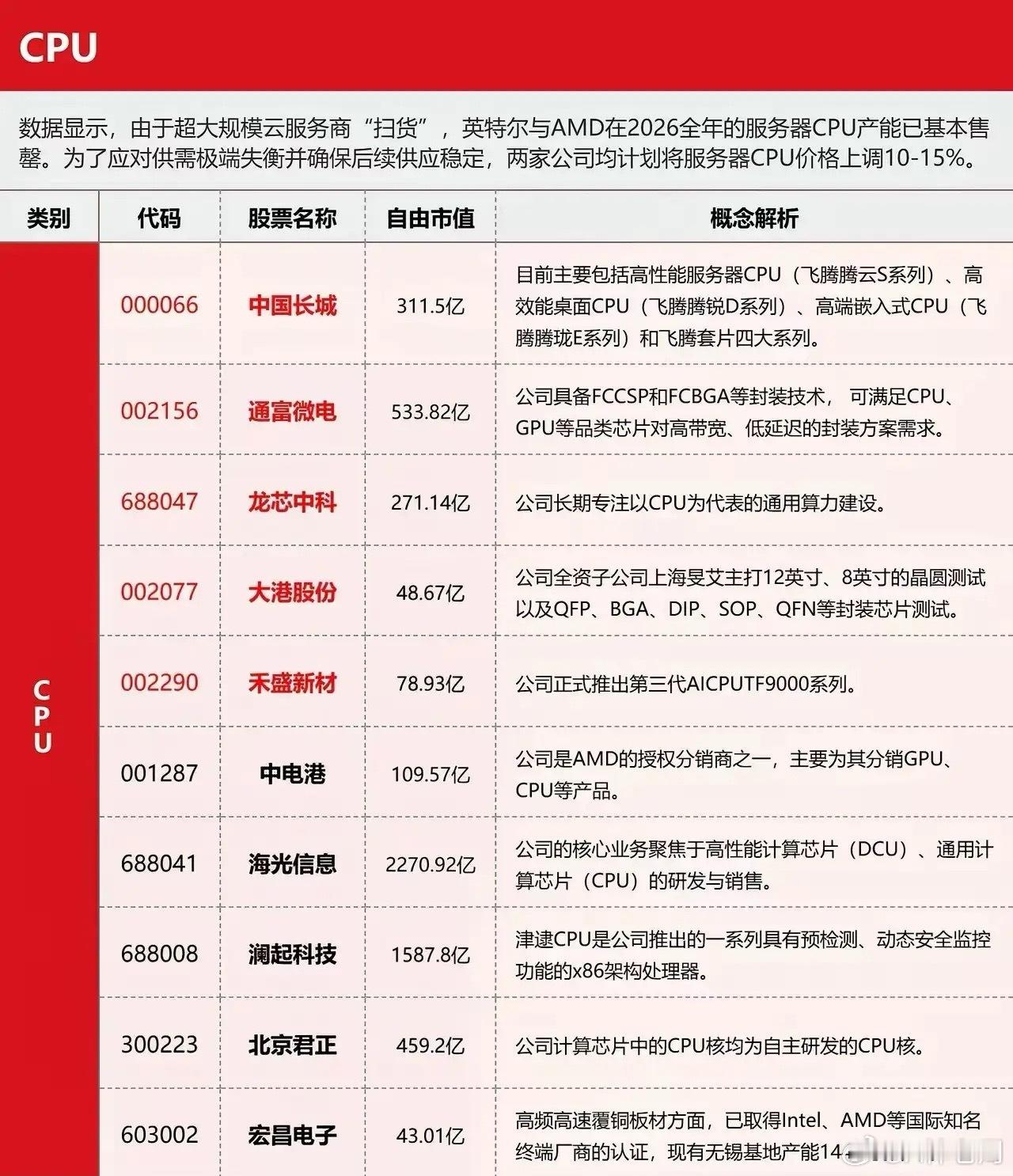 李小冉短短两周经历了什么Intel/AMD产能告急+涨价15%！国产CPU迎黄金