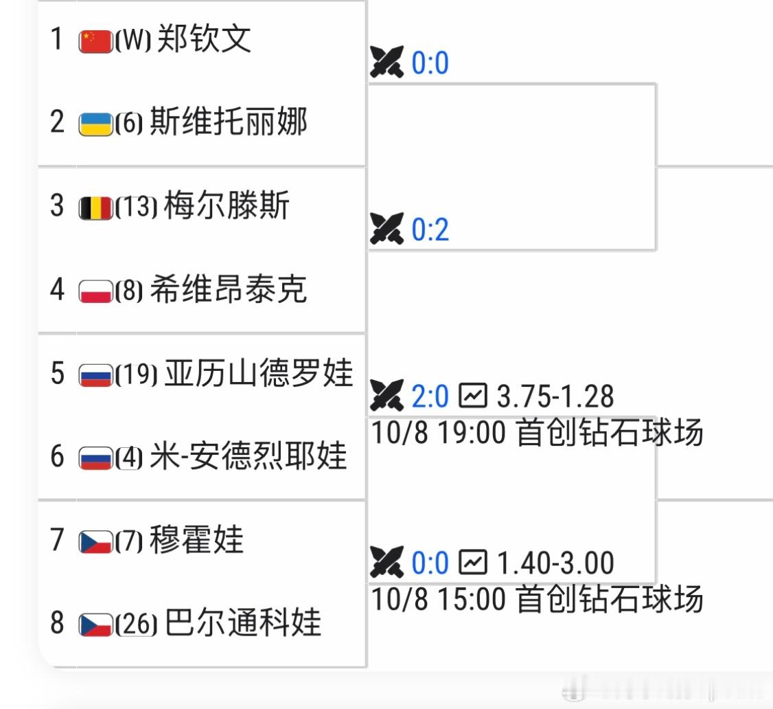 中网女单八强对阵【WC】🇨🇳郑钦文vs斯维托丽娜🇺🇦【6】【8】 🇵?