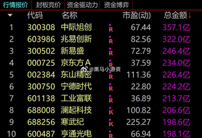 6月22日，A股出现风格切换迹象，大金融等传统“老登”突然爆发，上演涨停潮。另一