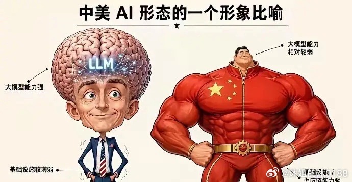 当下的算力、存储、PCB、光模块、光纤、MLCC全套硬件......本质上的就是