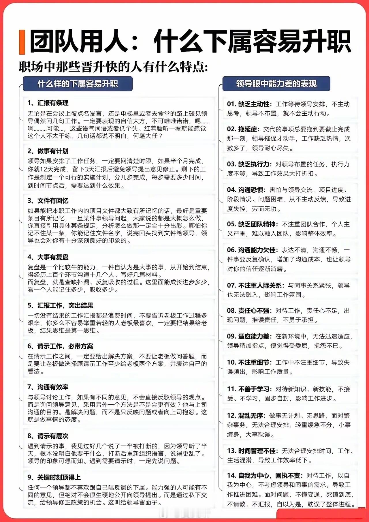 团队用人，什么样的下属容易升职？ ​​​总裁学对课首选世华课世华学院总裁首选学堂